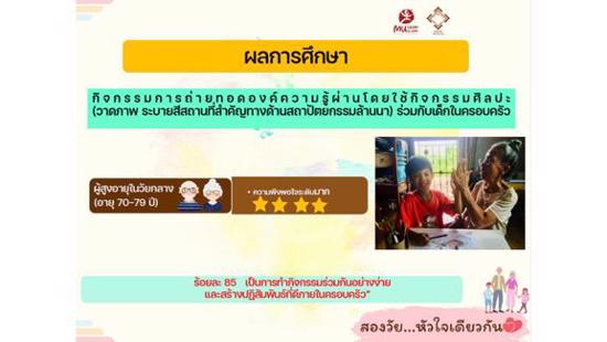 ความพึงพอใจของผู้เข้าร่วมกิจกรรม